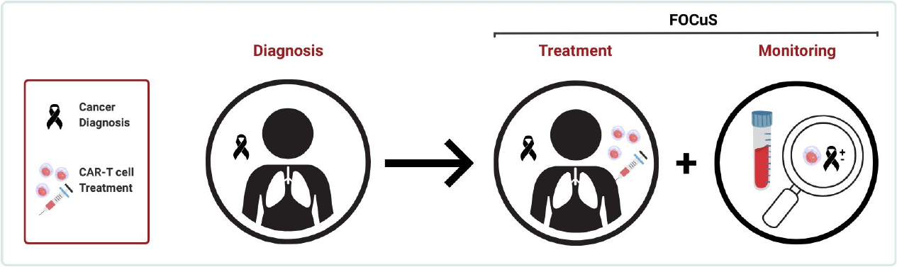 FOCuS Project Overview